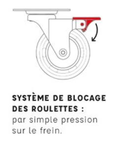 Système de blocage des roulettes - Barrières extensibles | 100 Limites